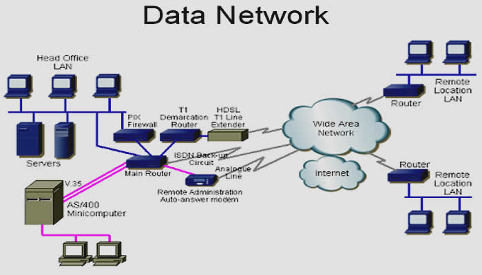 LAN (Data)