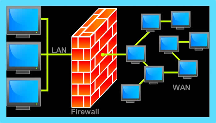 Security policy development