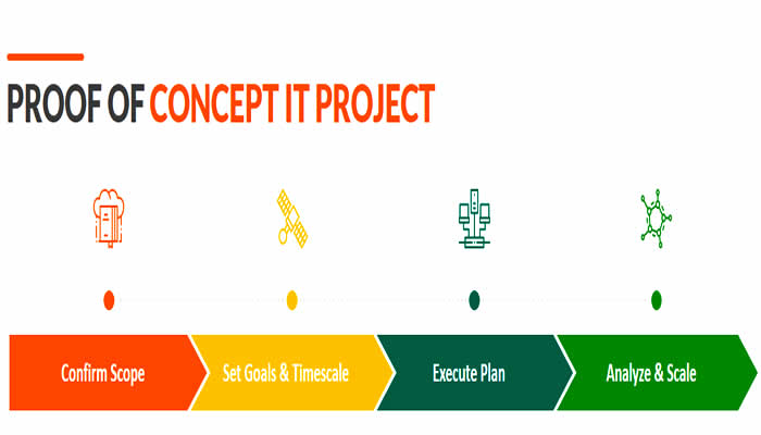 Proof-of-Concept